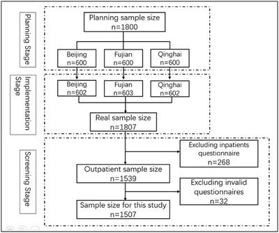 Patients' Willingness of First Visit in Primary Medical Institutions and Policy Implications: A National Cross-Sectional Survey in China